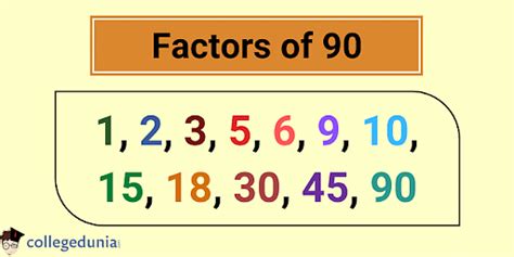 In the factorization method. . Factors of 90